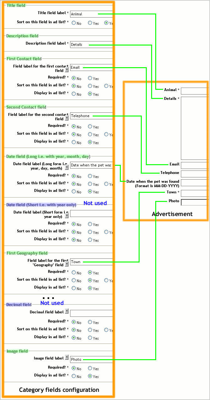 Regular fields configuration